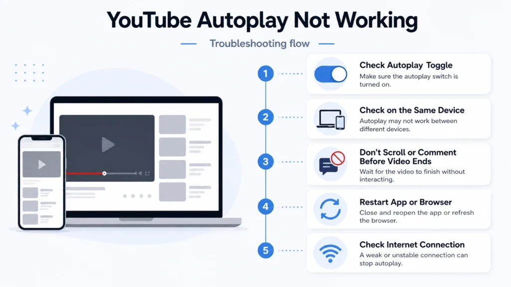 YouTube autoplay not working fix troubleshooting illustration